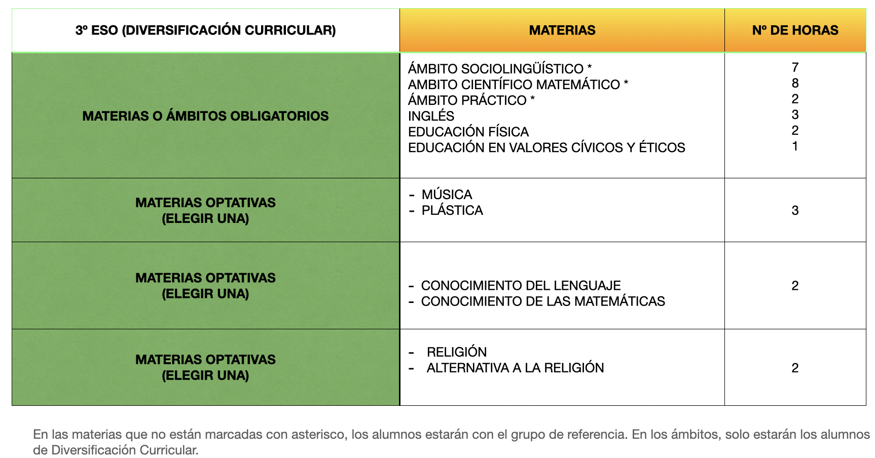 MATERIAS 3º DIVER LOMLOE