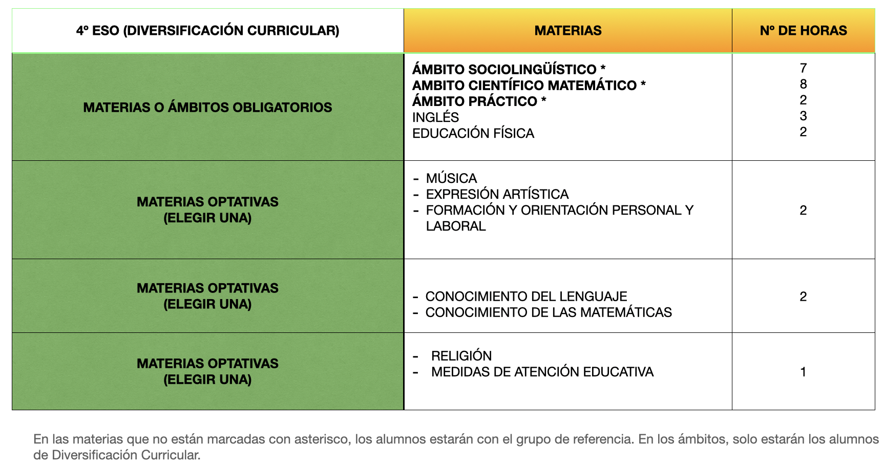 MATERIAS 4º DIVER LOMLOE